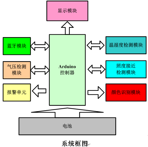 系统框图.png